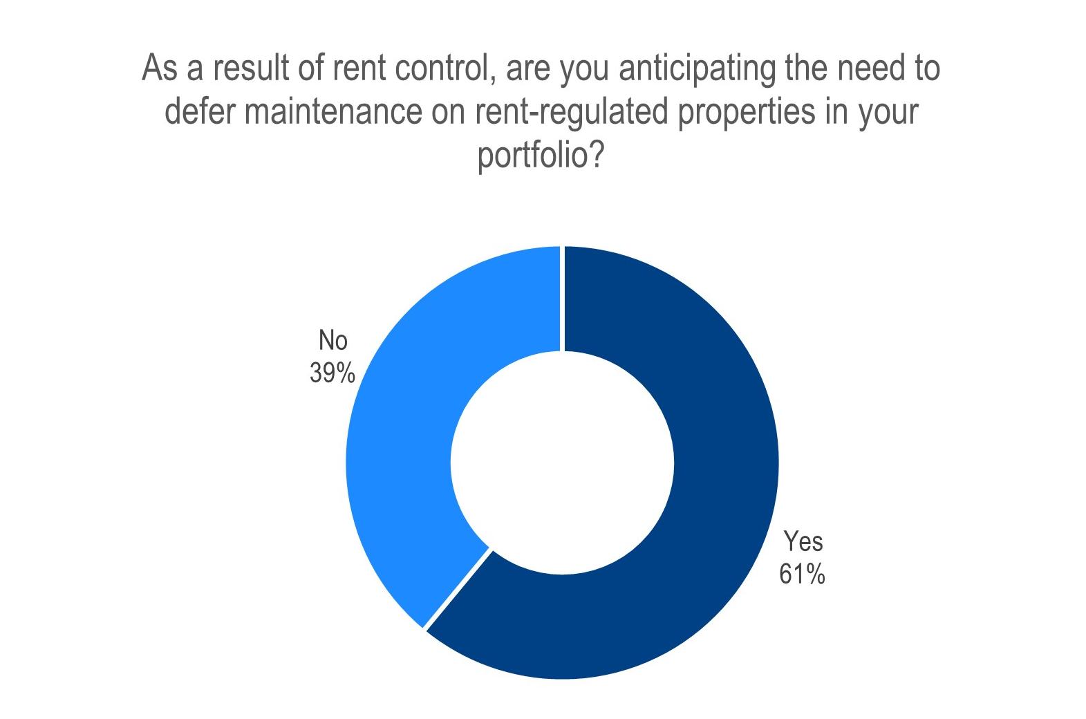 Examining The Unintended Consequences Of Rent Control Policies In ...